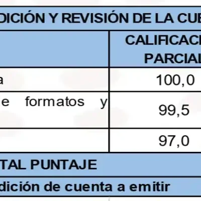 EMPITALITO E.S.P. obtiene concepto favorable con 98,1 puntos en auditoría de la Contraloría Departamental del Huila
